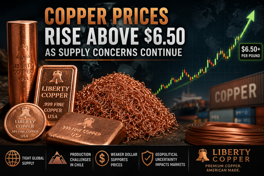 Copper Prices Rise Above $6.50 as Supply Concerns Continue: What It Means for Copper Buyers