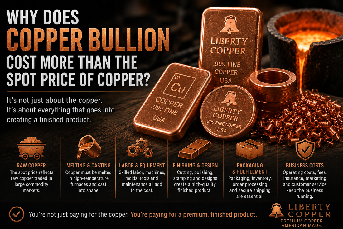 Finished fine copper bullion bars showing why physical copper products cost more than the raw copper spot price