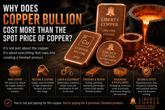 Finished fine copper bullion bars showing why physical copper products cost more than the raw copper spot price